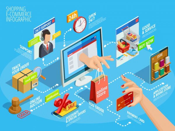 E-commerce record 28% rise in sale in first 2 days of festive season sale 2022
